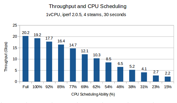 cpusched-1