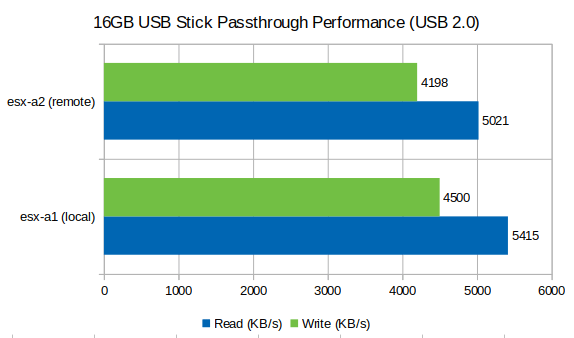 usbvmotion-5