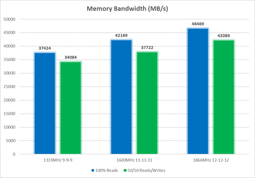 memspeed-1