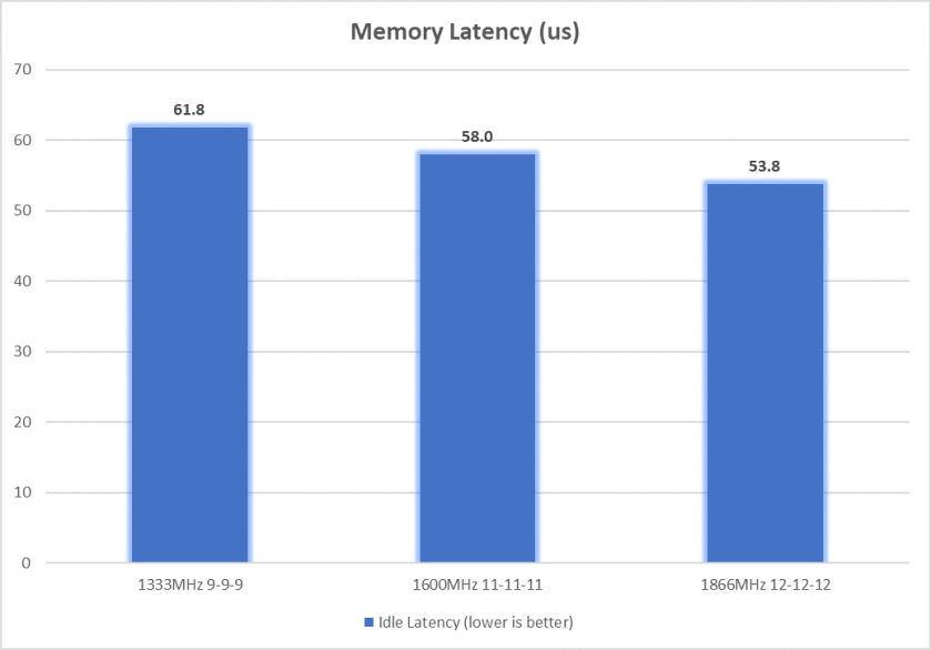 memspeed-2