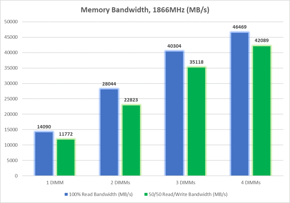 memspeed-5