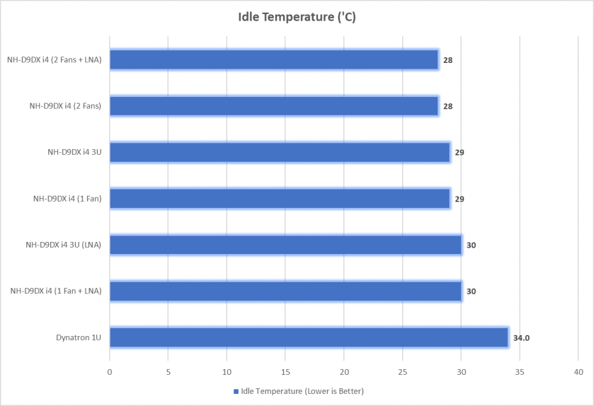 noctuai4-graph1