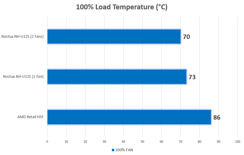 graph-2